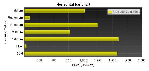 jQuery Flot horizontal bar chart